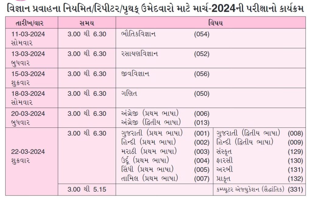 GSEB HSC Time Table 2024
